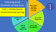 Embracing Social Emotional Learning Series- Part 1: Introduction to Social Emotional Learning