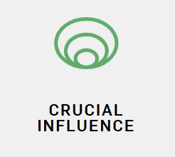 AA#4024: Crucial Influence: Leadership Skills to Create Lasting Behavior Change